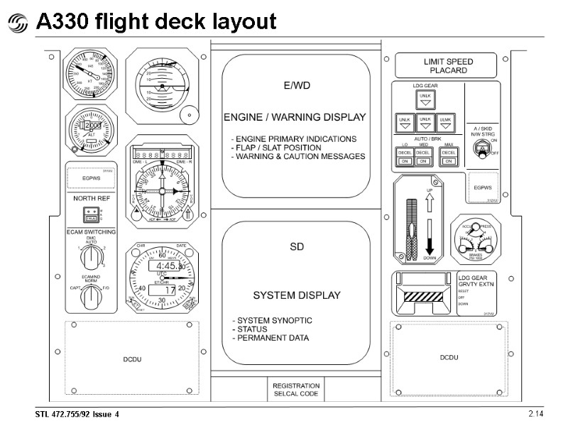 A330 flight deck layout 2.14